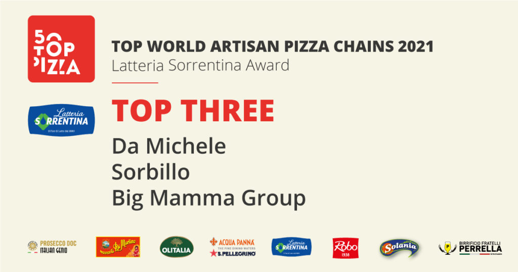 Top World Artisan Pizza Chains 2021 – Latteria Sorrentina Award: Da Michele è la migliore catena artigianale di pizzerie al mondo